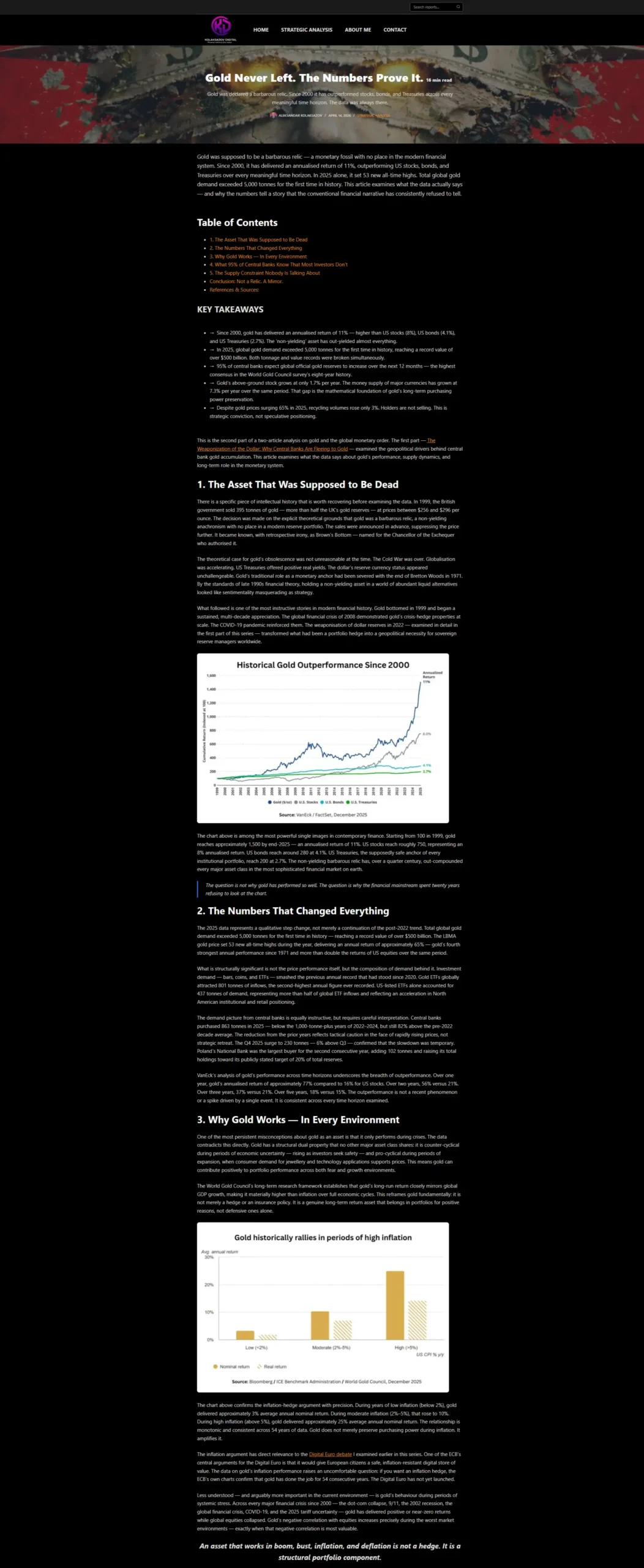 Kolaksazov Digital - example financial analysis article with data charts dark mode